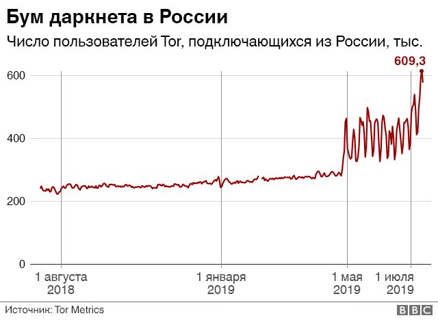 Рабочие ссылки тор blacksprut adress com