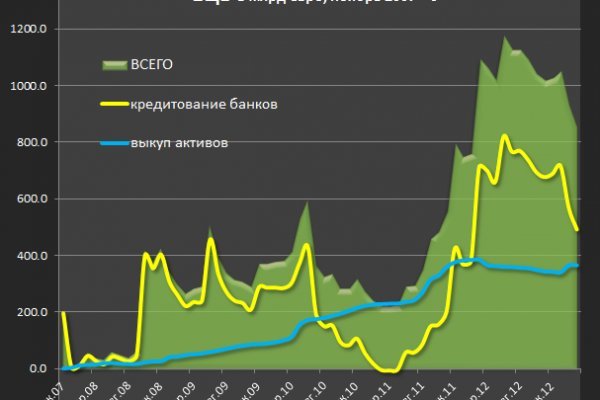 Блэкспрут онион правильная ссылка