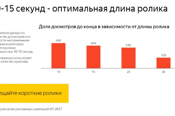 Официальная ссылка блэкспрут bs2tor nl