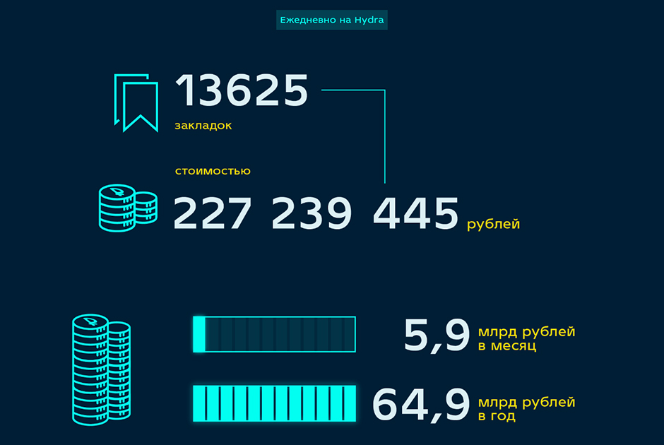 Блэк спрут оригинал